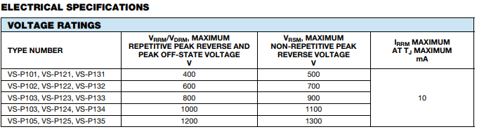 Vishay晶閘管模塊電氣規(guī)格
