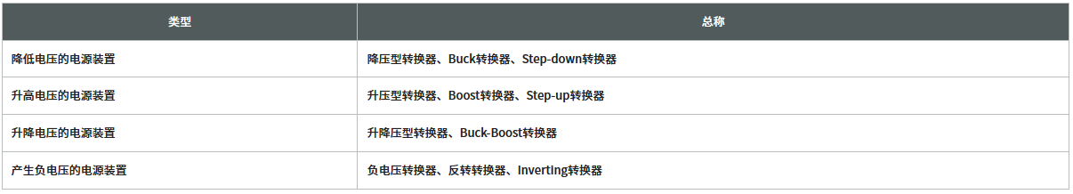 DC-DC轉(zhuǎn)換器的類型