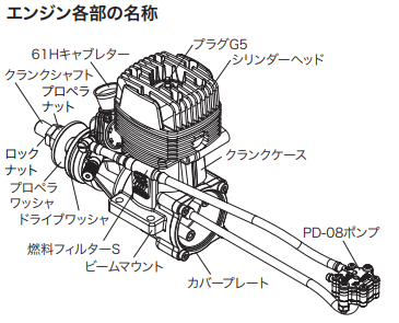 O.S. Engines輝光汽油二沖程發(fā)動機GGT15