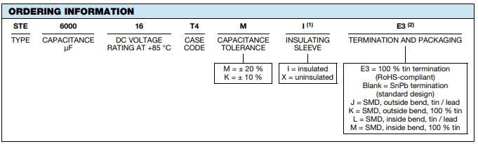 Vishay STE濕鉭電容器訂購信息