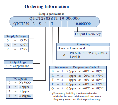 QTCT230訂購信息