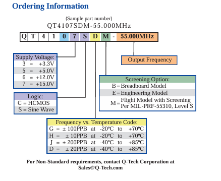 Q-Tech QT4107SDM-55.000MHz低相位噪聲OCXO訂購指南