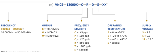 Wi2Wi VNO5系列溫控晶振(OCXO)訂購(gòu)指南