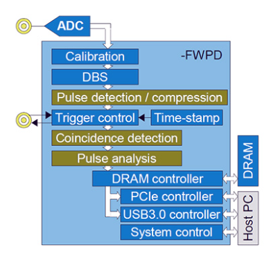 Teledyne SP Devices.png