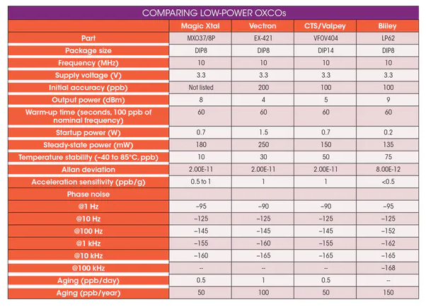 如何選擇LP OCXO低功耗晶體振蕩器廠家？